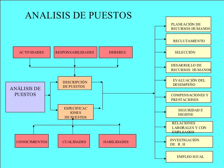 Argosy casino de recursos humanos morto-8064