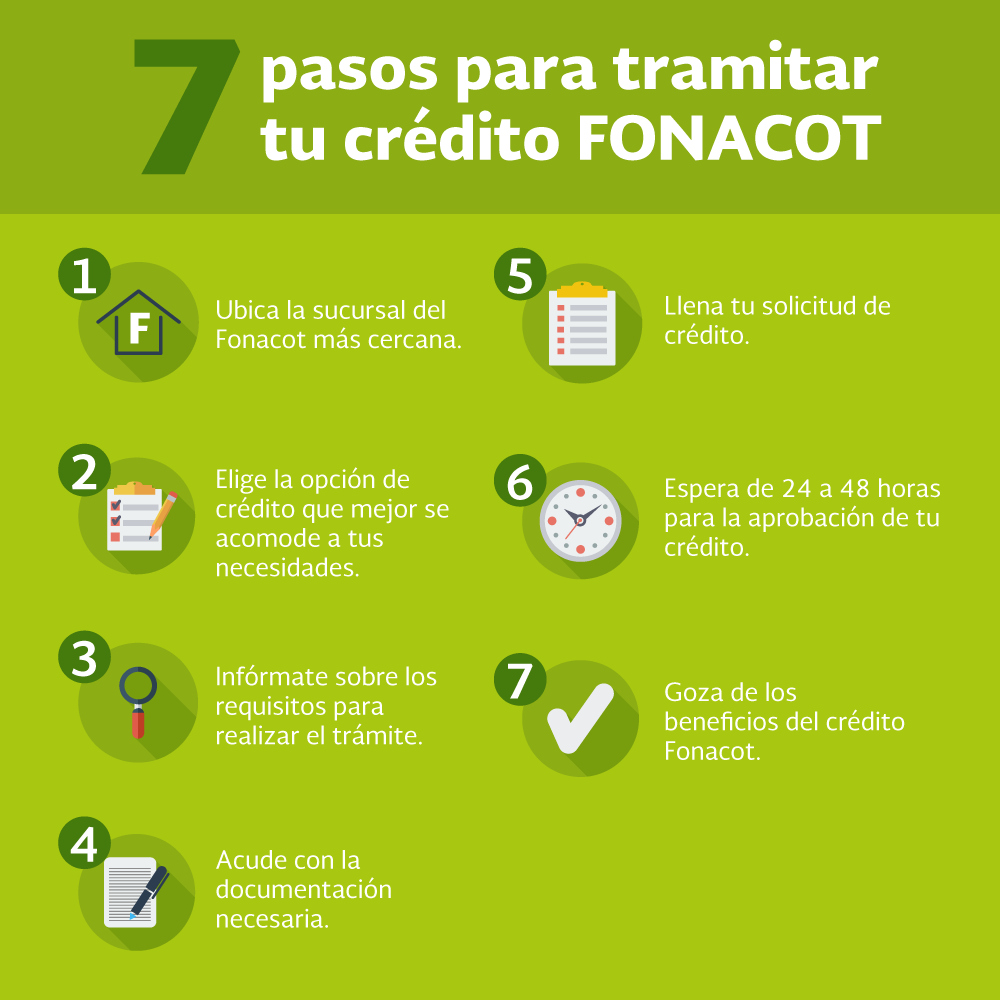 Citas por internet para credito fonacot sexo whatsapp Lugo-5985