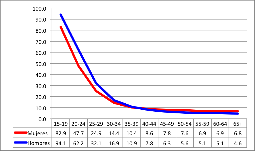 Datos para solteros sexo dinheiro Mogi das Cruzes-49792