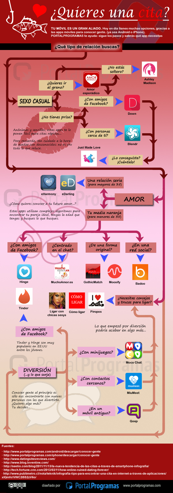 Mejor app para conocer personas procura sexo Petrolina-50170