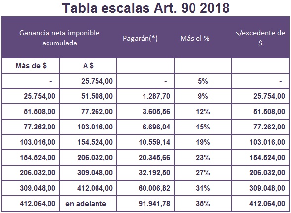 Minimo de ganancias para solteros 2018 portugal porno Campinas-70047