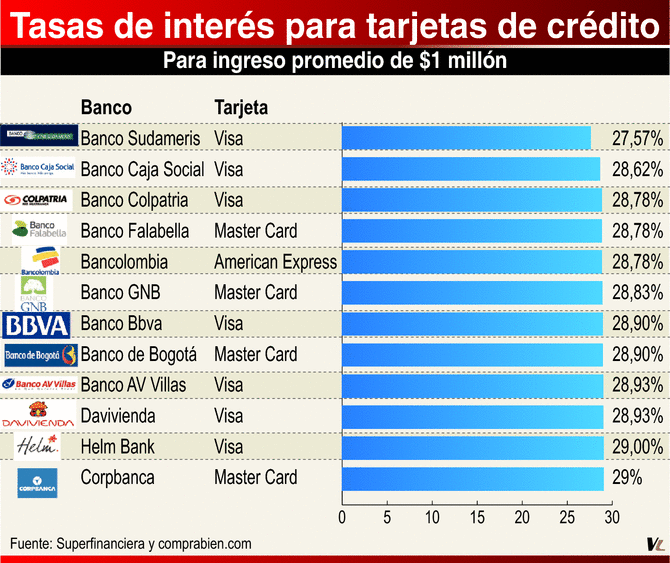 Sin depósito de garante de los préstamos de vivienda pista-86495